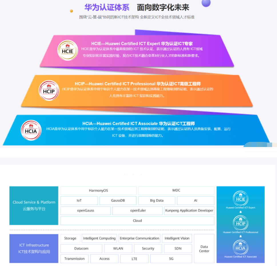 腾科-华为认证HCIA-security和HCIP-security-2022年-价值4999元