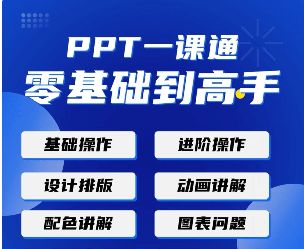 PPT一课通·0基础到高手:通俗易懂快速掌握PPT的各种应用场合